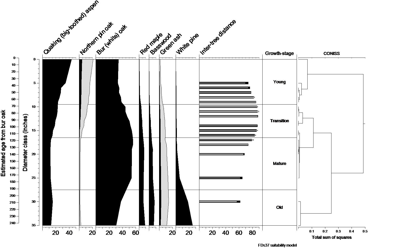 Natural dynamics model for FDs37