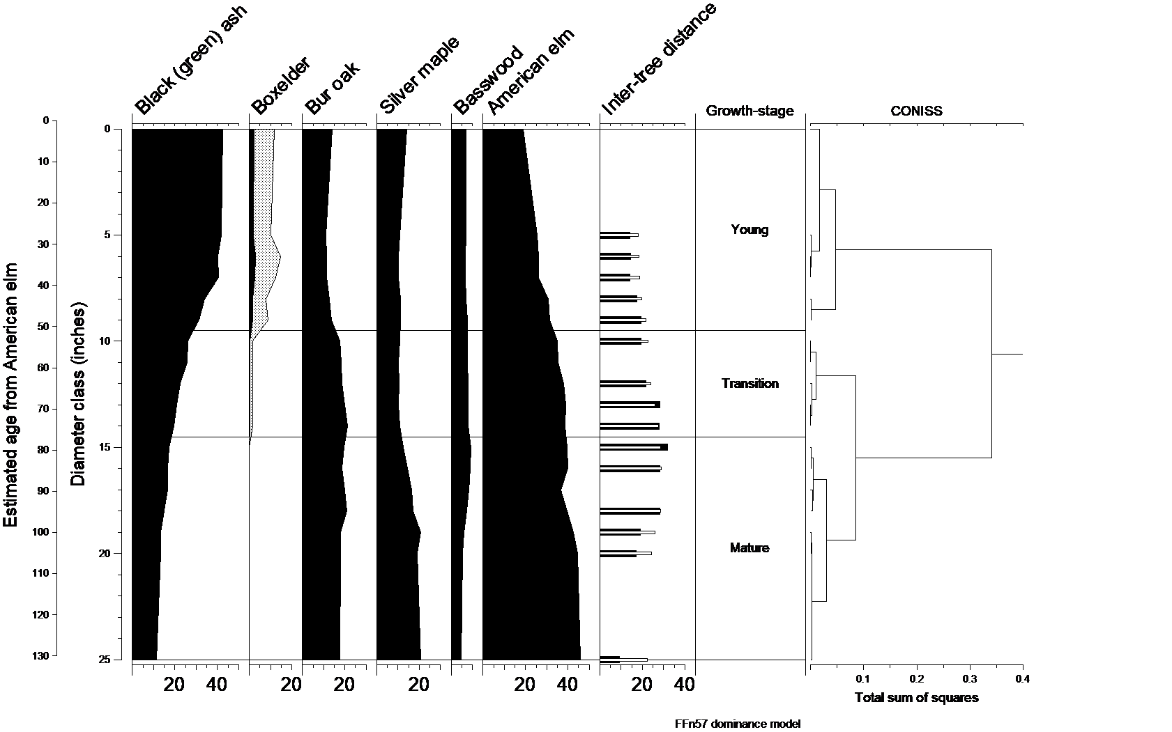 Natural dynamics model for FFn57