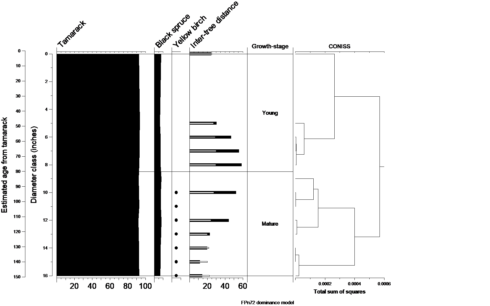 Natural dynamics model for FPn72