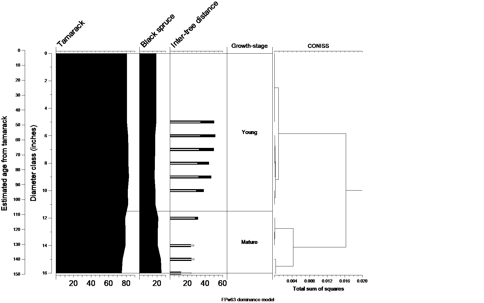 Natural dynamics model for FPw63