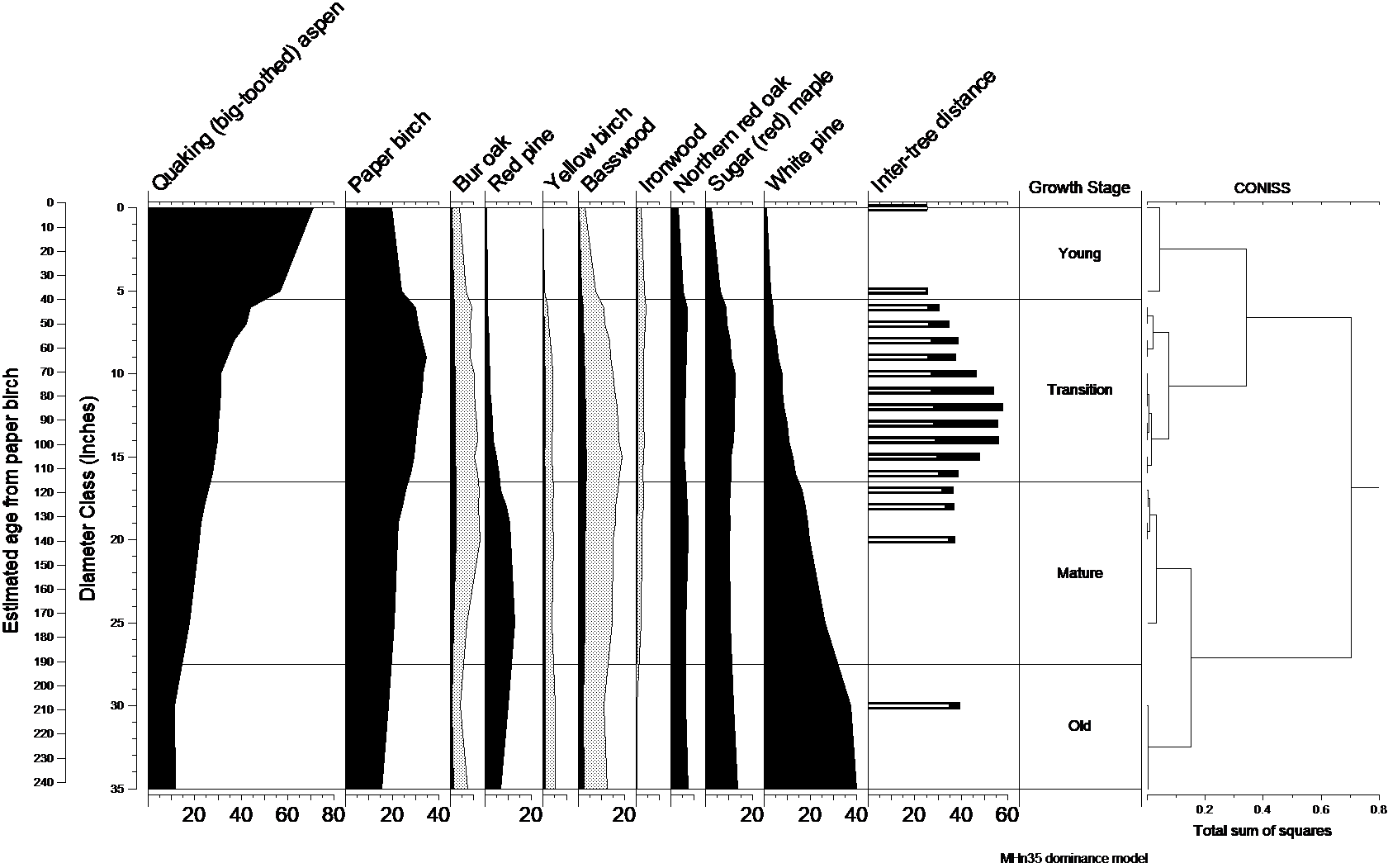 Natural dynamics model for MHn35