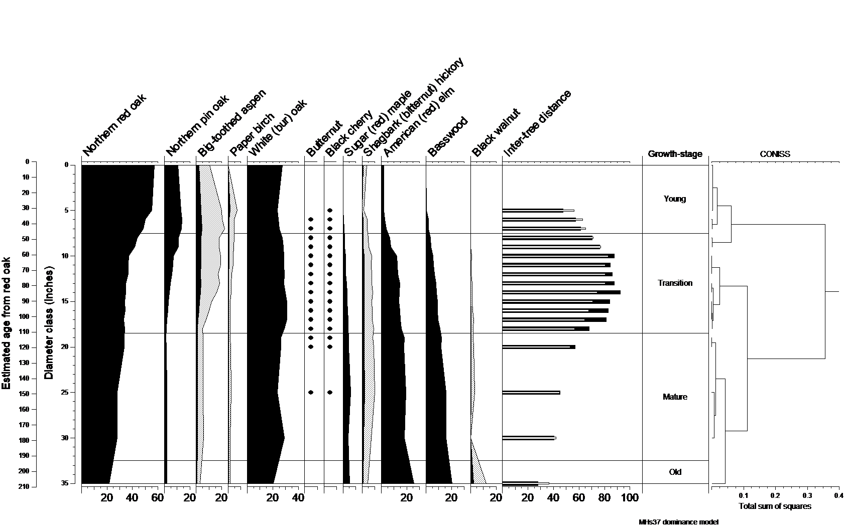 Natural dynamics model for MHs37