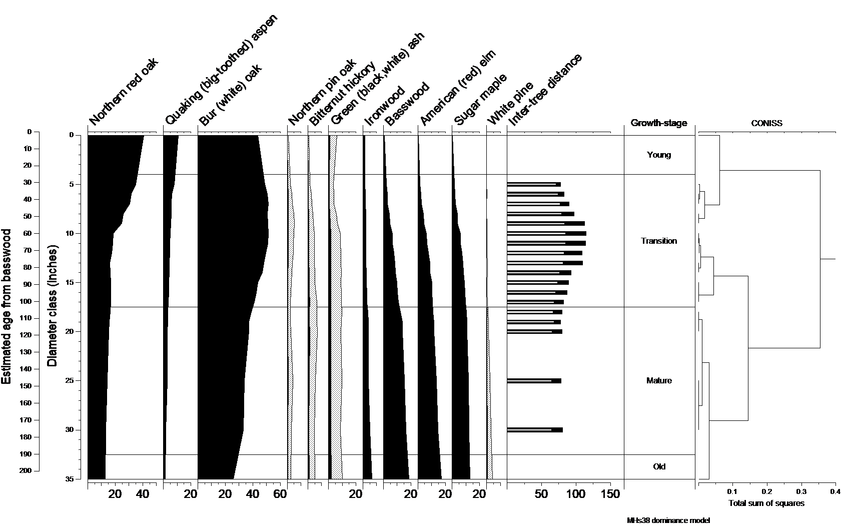 Natural dynamics model for MHs38