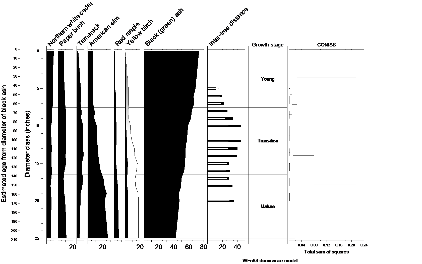 Natural dynamics model for WFn64